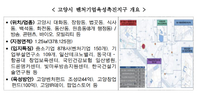 고양시 벤처기업육성촉진지구 개요. <중기부 제공>